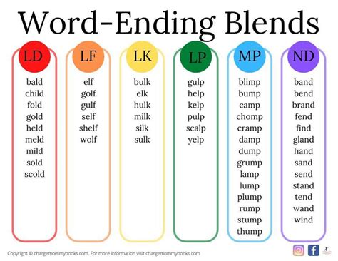Words Ending In Bet .